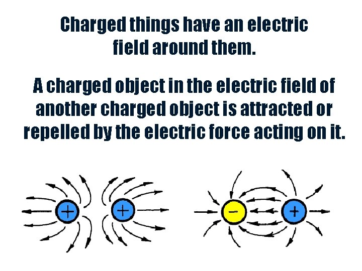 Charged things have an electric field around them. A charged object in the electric