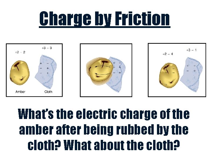 Charge by Friction What’s the electric charge of the amber after being rubbed by