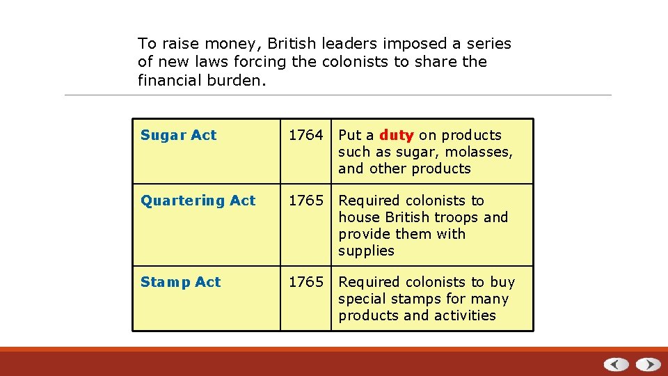 To raise money, British leaders imposed a series of new laws forcing the colonists