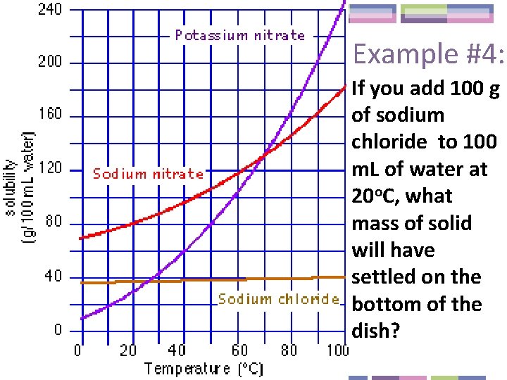 Example #4: If you add 100 g of sodium chloride to 100 m. L