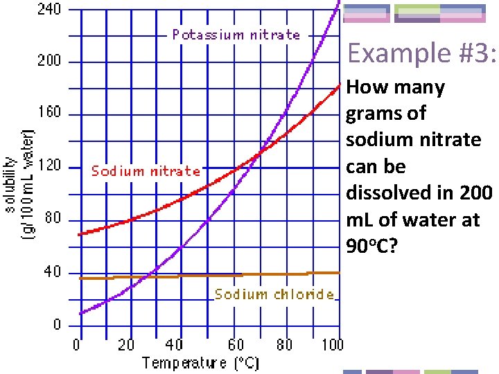 Example #3: How many grams of sodium nitrate can be dissolved in 200 m.