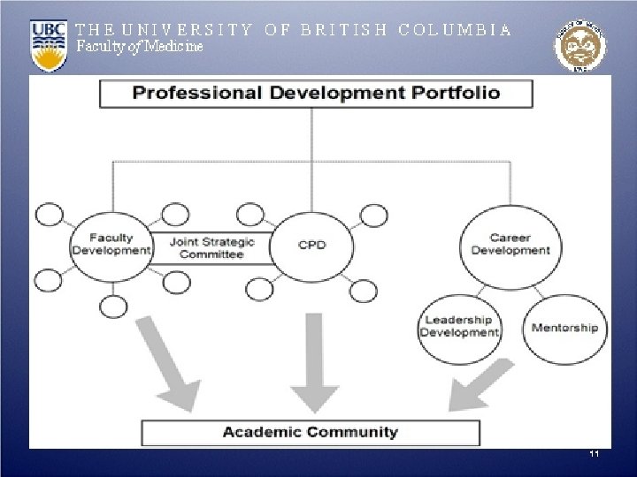 THE UNIVERSITY OF BRITISH COLUMBIA Faculty of Medicine 6 