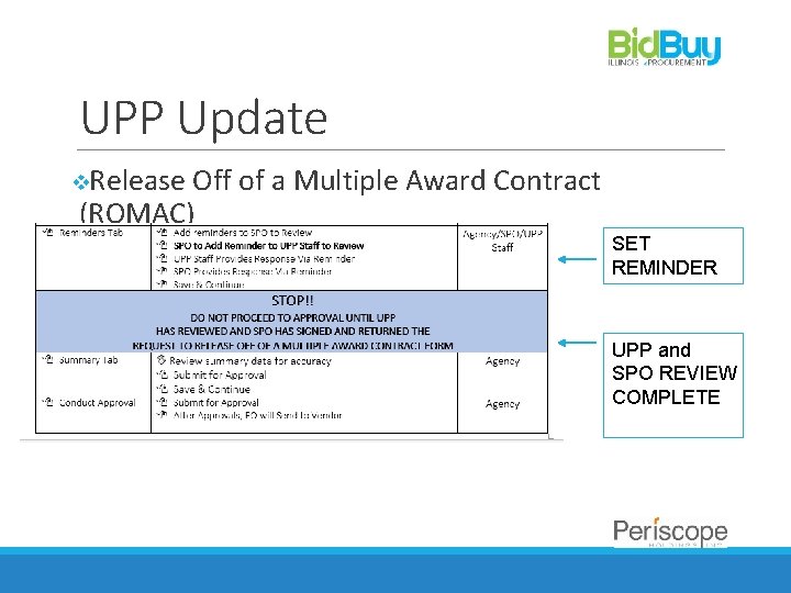 UPP Update v. Release Off of a Multiple Award Contract (ROMAC) SET REMINDER UPP