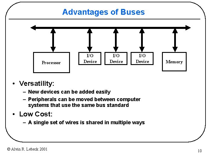 Advantages of Buses Processor I/O Device Memory • Versatility: – New devices can be