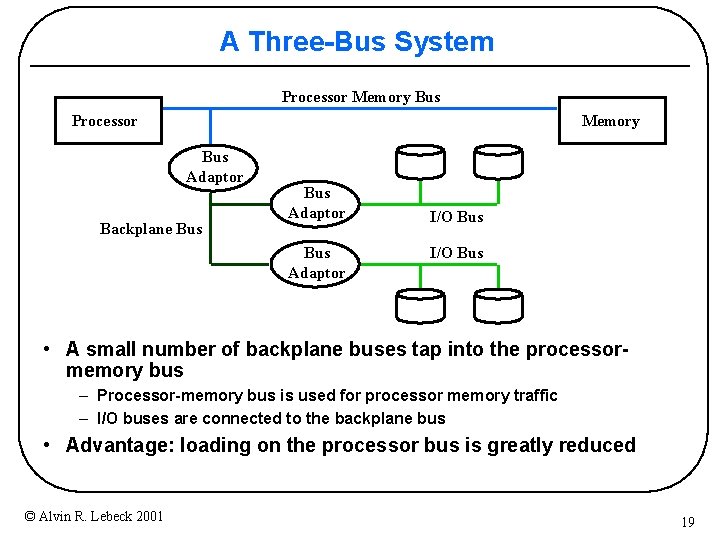 A Three-Bus System Processor Memory Bus Adaptor Backplane Bus Adaptor I/O Bus • A