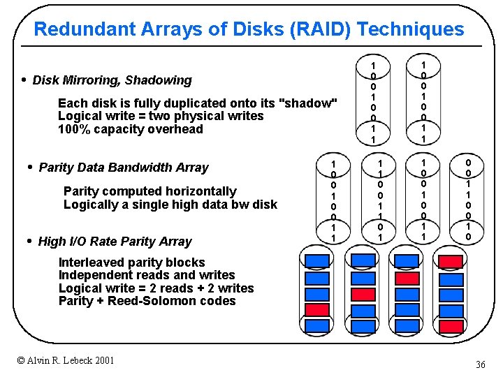 Redundant Arrays of Disks (RAID) Techniques • Disk Mirroring, Shadowing Each disk is fully