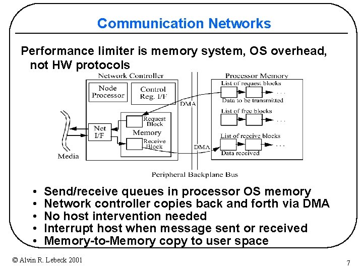 Communication Networks Performance limiter is memory system, OS overhead, not HW protocols • •