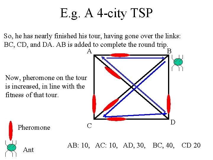 E. g. A 4 -city TSP So, he has nearly finished his tour, having