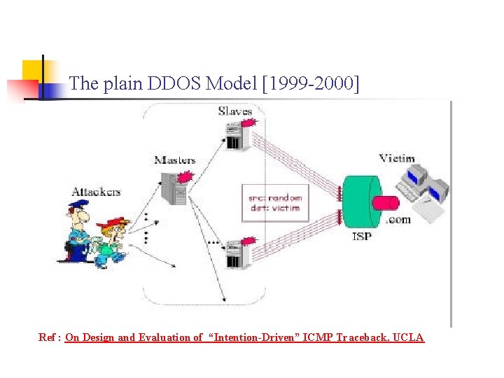The plain DDOS Model [1999 -2000] Ref : On Design and Evaluation of “Intention-Driven”