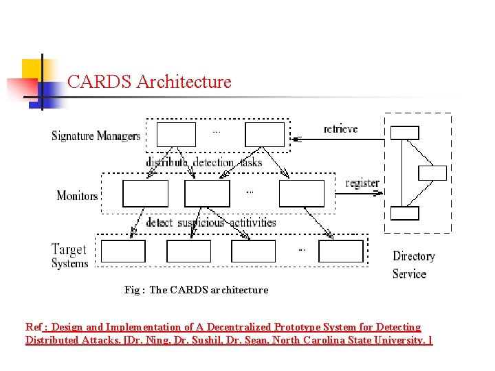 CARDS Architecture Fig : The CARDS architecture Ref : Design and Implementation of A