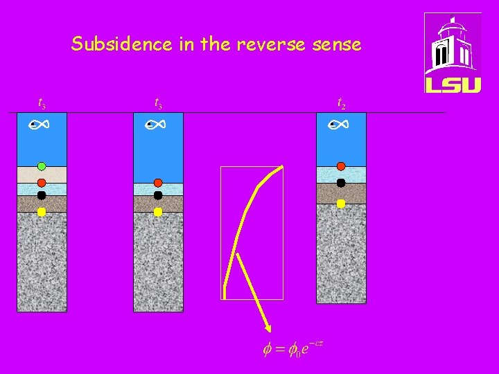 Subsidence in the reverse sense 
