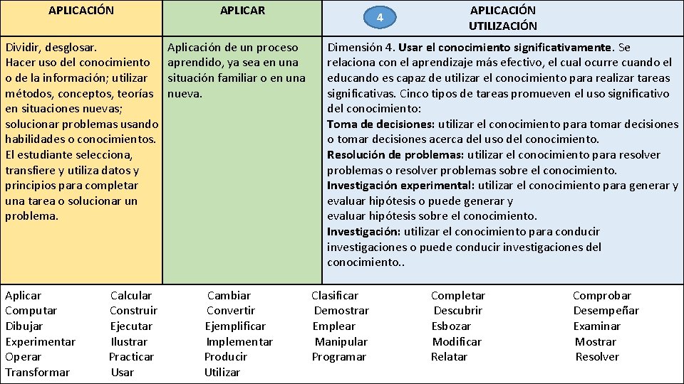 APLICACIÓN Dividir, desglosar. Hacer uso del conocimiento o de la información; utilizar métodos, conceptos,