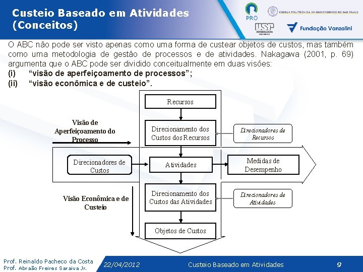 Custeio Baseado em Atividades (Conceitos) O ABC não pode ser visto apenas como uma