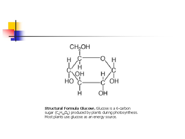 Structural Formula Glucose is a 6 -carbon sugar (C 6 H 12 O 5)