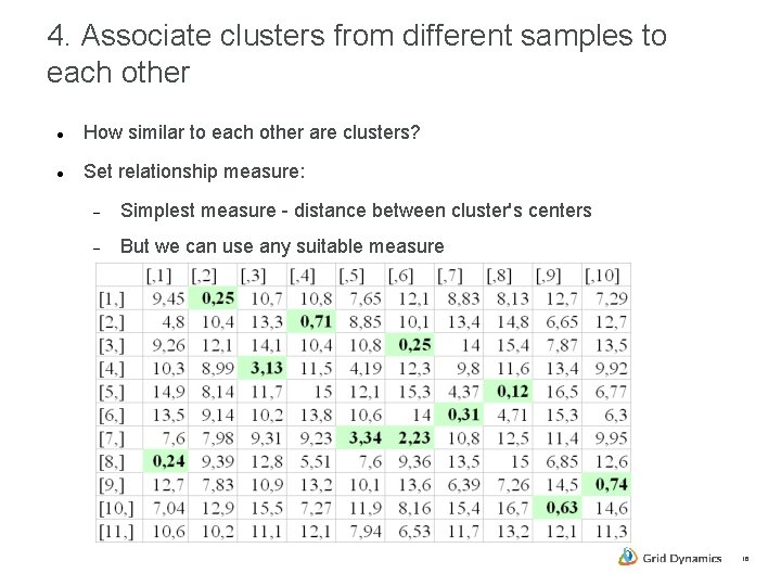 4. Associate clusters from different samples to each other How similar to each other