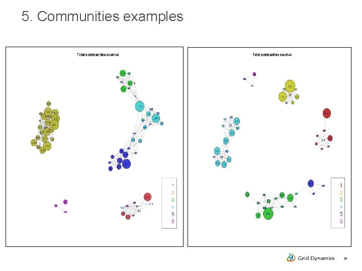 5. Communities examples 20 