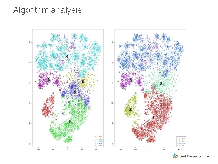 Algorithm analysis 21 