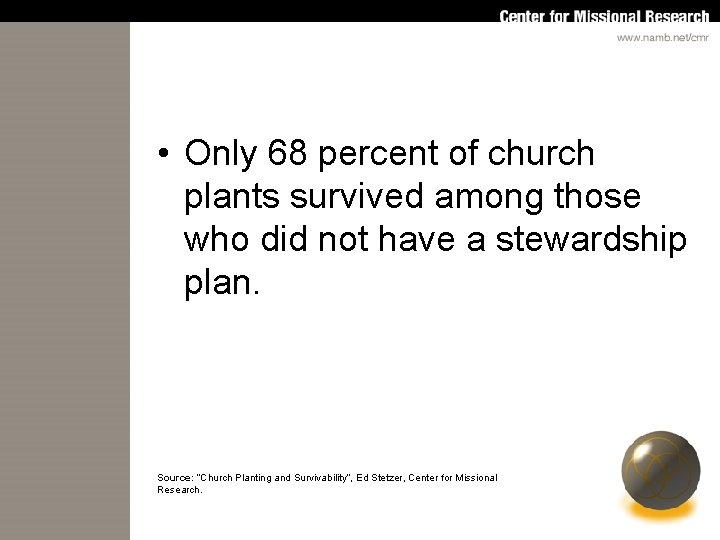  • Only 68 percent of church plants survived among those who did not