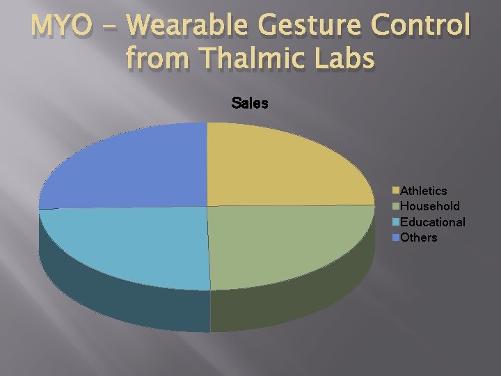 MYO - Wearable Gesture Control from Thalmic Labs Sales Athletics Household Educational Others 