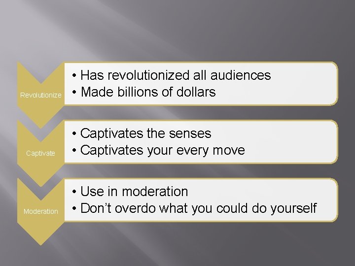 Revolutionize Captivate Moderation • Has revolutionized all audiences • Made billions of dollars •