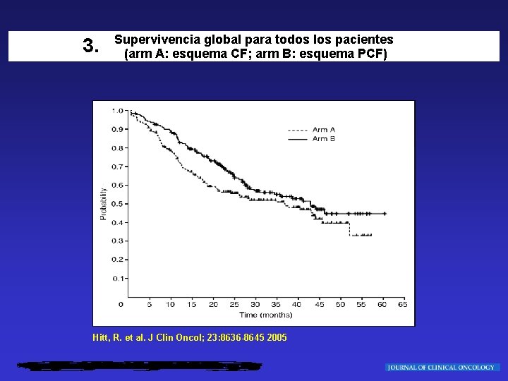 3. Supervivencia global para todos los pacientes (arm A: esquema CF; arm B: esquema