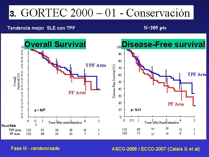 GORTEC 2000 – 01 - Conservación 3. N=205 pts Tendencia mejor SLE con TPF