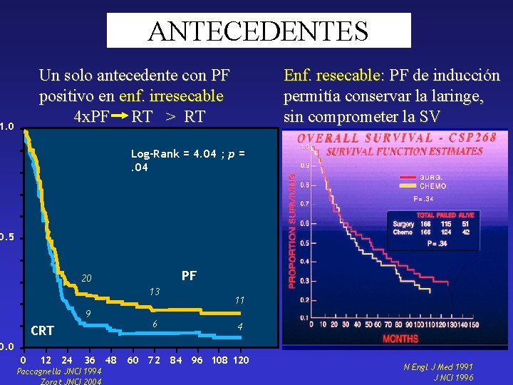 ANTECEDENTES Un solo antecedente con PF positivo en enf. irresecable 4 x. PF RT