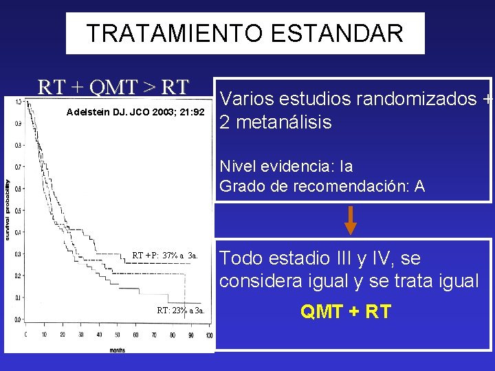 TRATAMIENTO ESTANDAR RT + QMT > RT Adelstein DJ. JCO 2003; 21: 92 Varios