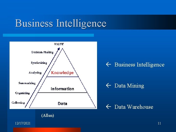 Business Intelligence Data Mining Data Warehouse (Allen) 12/17/2021 11 