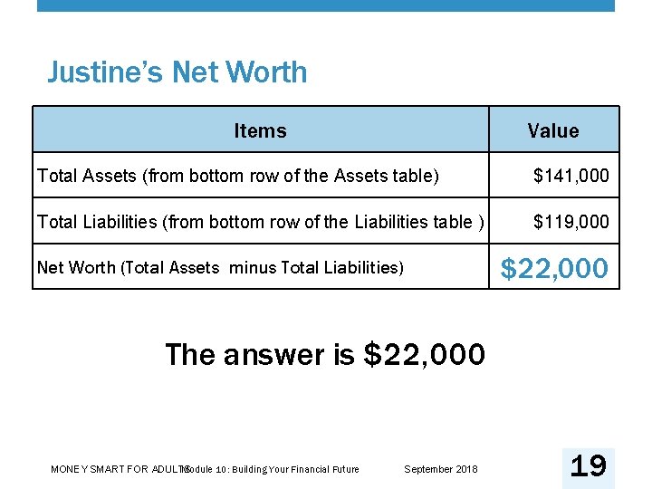 Justine’s Net Worth Items Value Total Assets (from bottom row of the Assets table)