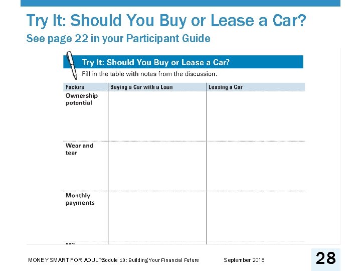 Try It: Should You Buy or Lease a Car? See page 22 in your