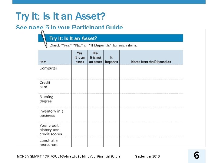 Try It: Is It an Asset? See page 5 in your Participant Guide Module