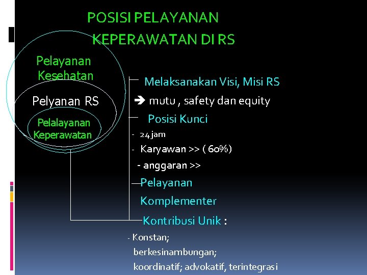 POSISI PELAYANAN KEPERAWATAN DI RS Pelayanan Kesehatan Pelyanan RS Pelalayanan Keperawatan Melaksanakan Visi, Misi