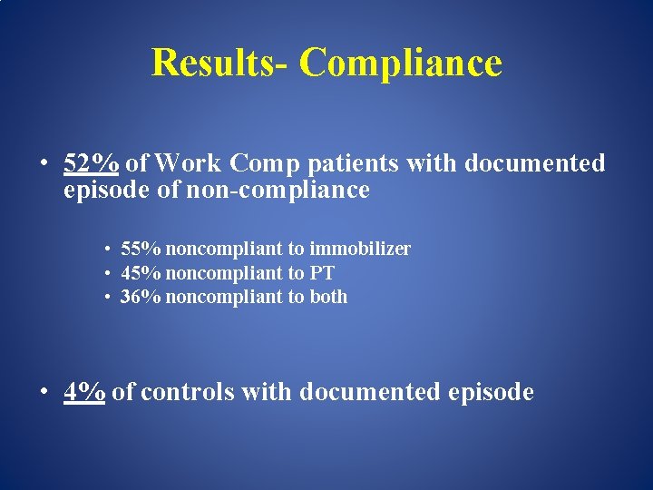 Results- Compliance • 52% of Work Comp patients with documented episode of non-compliance •