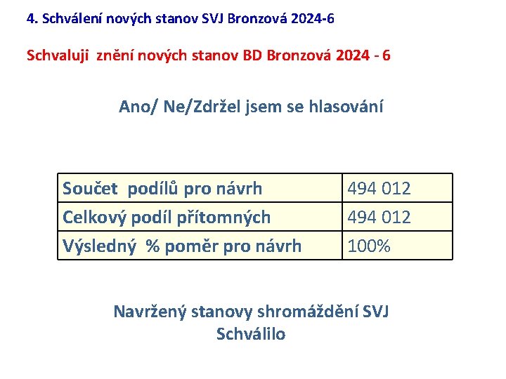 4. Schválení nových stanov SVJ Bronzová 2024 -6 Schvaluji znění nových stanov BD Bronzová