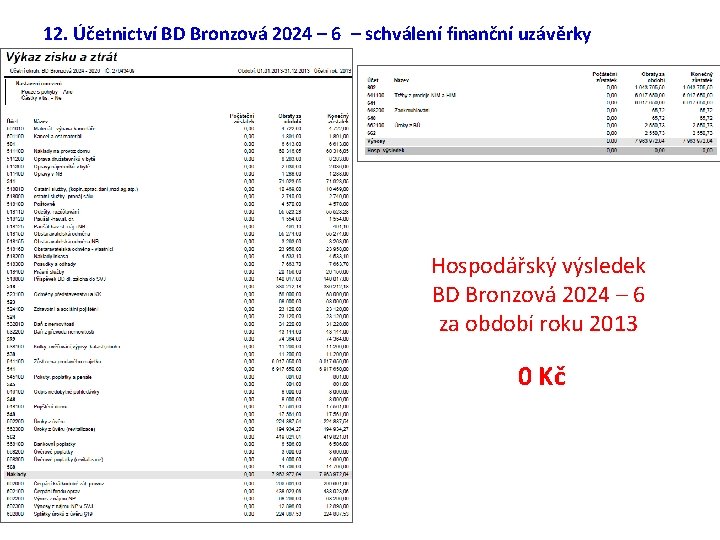 12. Účetnictví BD Bronzová 2024 – 6 – schválení finanční uzávěrky Hospodářský výsledek BD