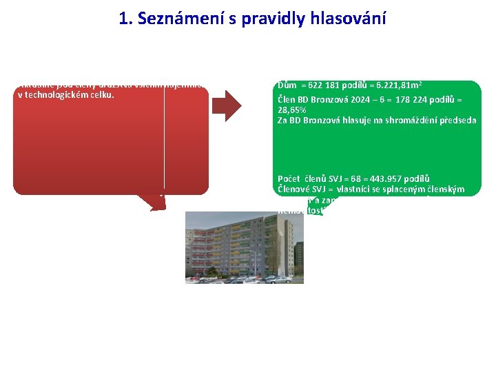 1. Seznámení s pravidly hlasování BD Bronzová 2024 -6 Aktuálně jsou členy družstva všichni