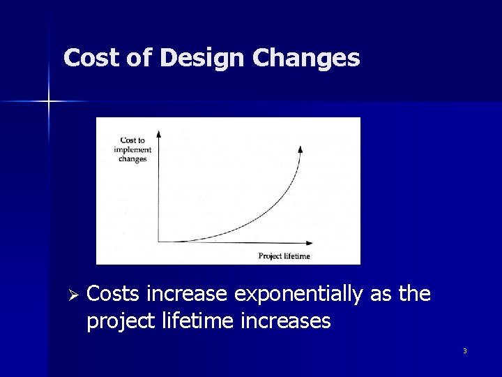 Cost of Design Changes Ø Costs increase exponentially as the project lifetime increases 3