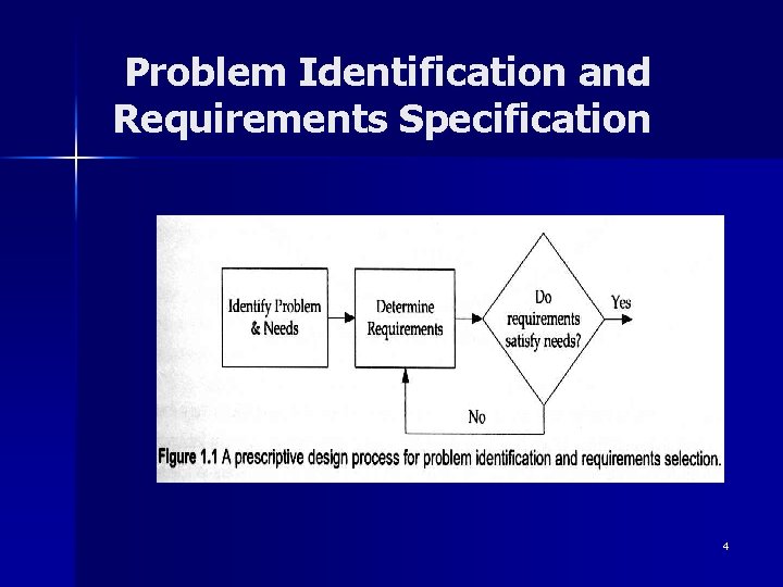 Problem Identification and Requirements Specification 4 