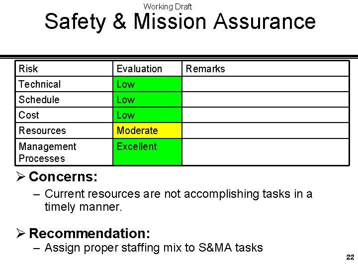 Working Draft Safety & Mission Assurance Risk Evaluation Technical Low Schedule Low Cost Low
