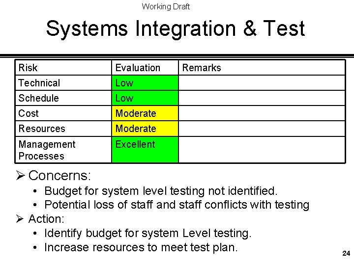 Working Draft Systems Integration & Test Risk Evaluation Technical Low Schedule Low Cost Moderate