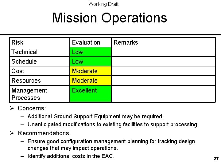 Working Draft Mission Operations Risk Evaluation Technical Low Schedule Low Cost Moderate Resources Moderate