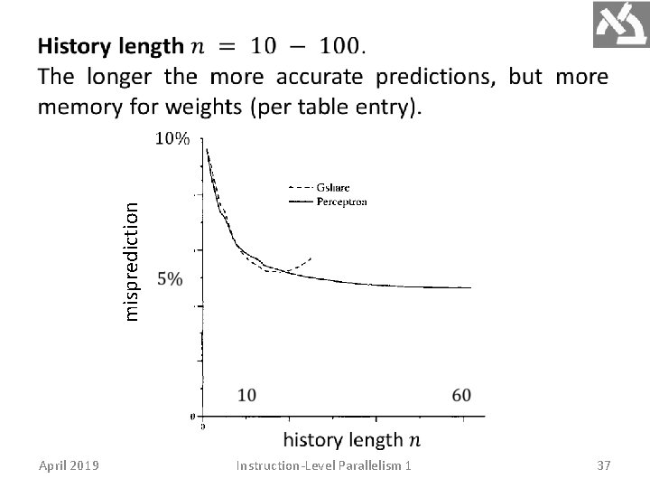 misprediction April 2019 Instruction-Level Parallelism 1 37 