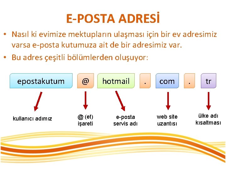 E-POSTA ADRESİ • Nasıl ki evimize mektupların ulaşması için bir ev adresimiz varsa e-posta