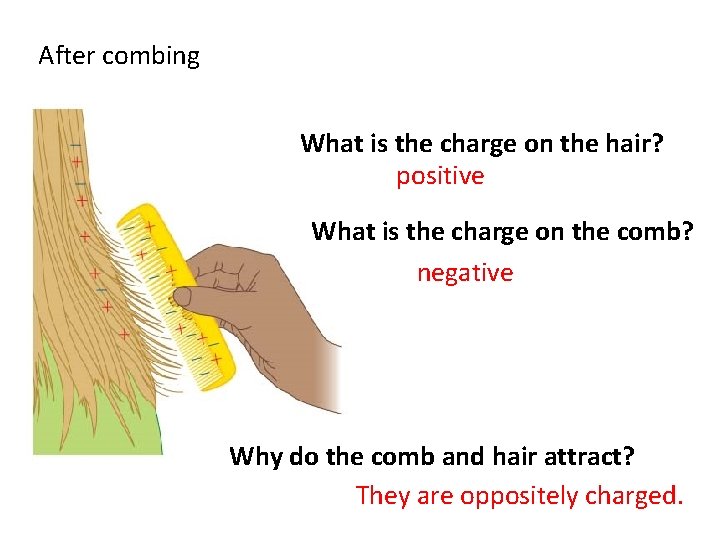 After combing What is the charge on the hair? positive What is the charge