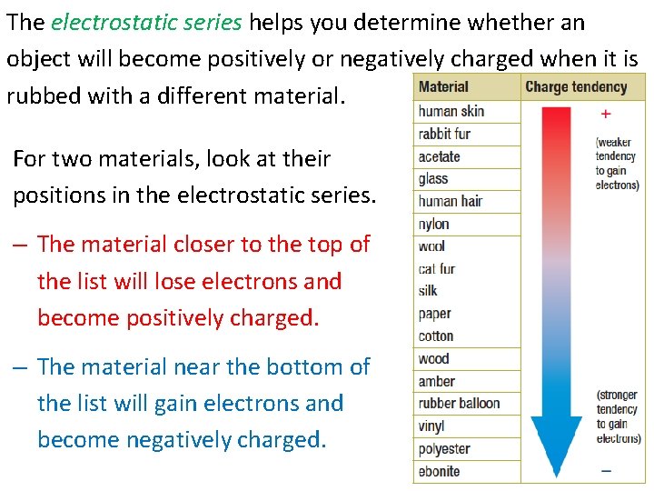 The electrostatic series helps you determine whether an object will become positively or negatively