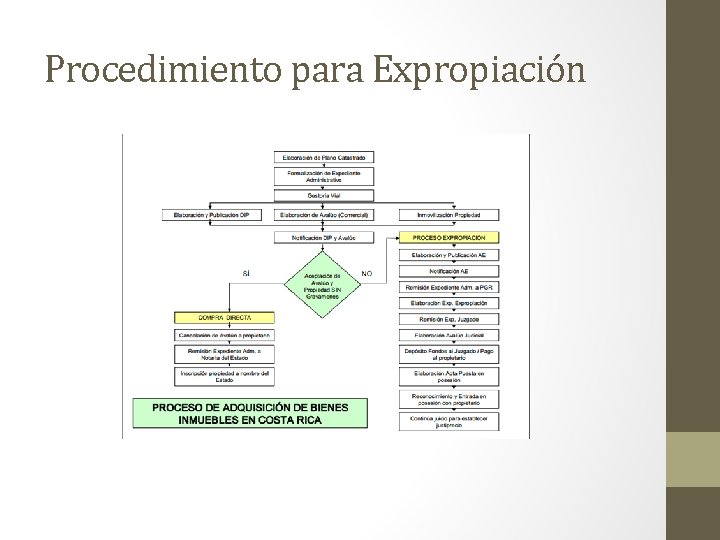 Procedimiento para Expropiación 