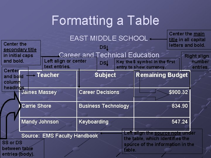 Formatting a Table Center the secondary title in initial caps and bold. Center and