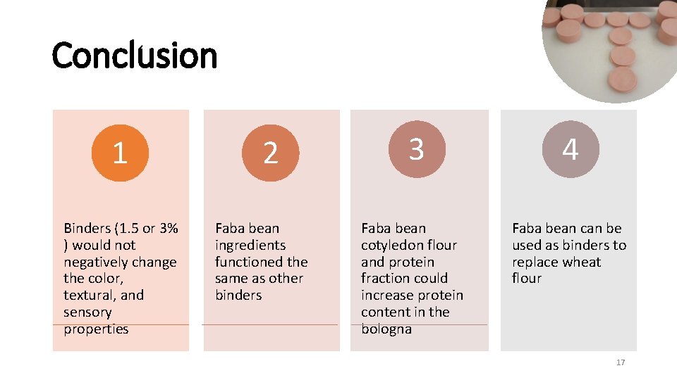 Conclusion 1 Binders (1. 5 or 3% ) would not negatively change the color,