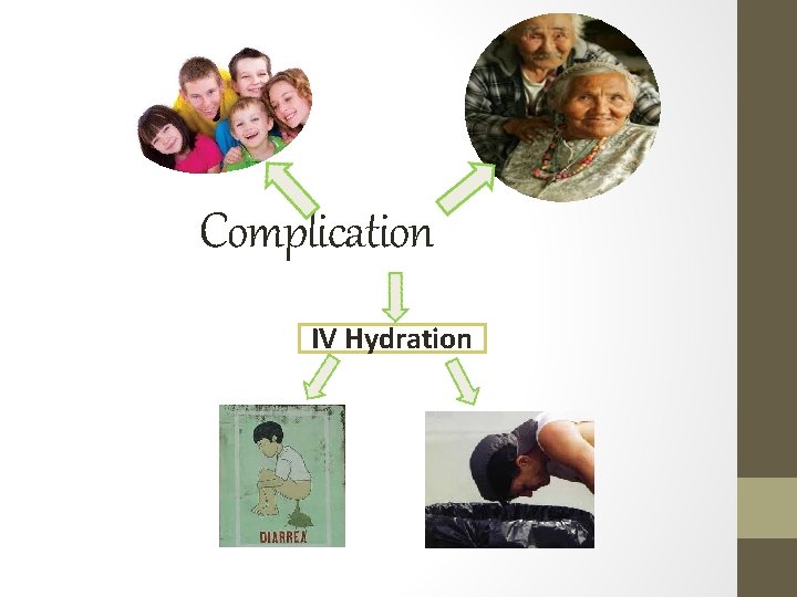 Complication IV Hydration 